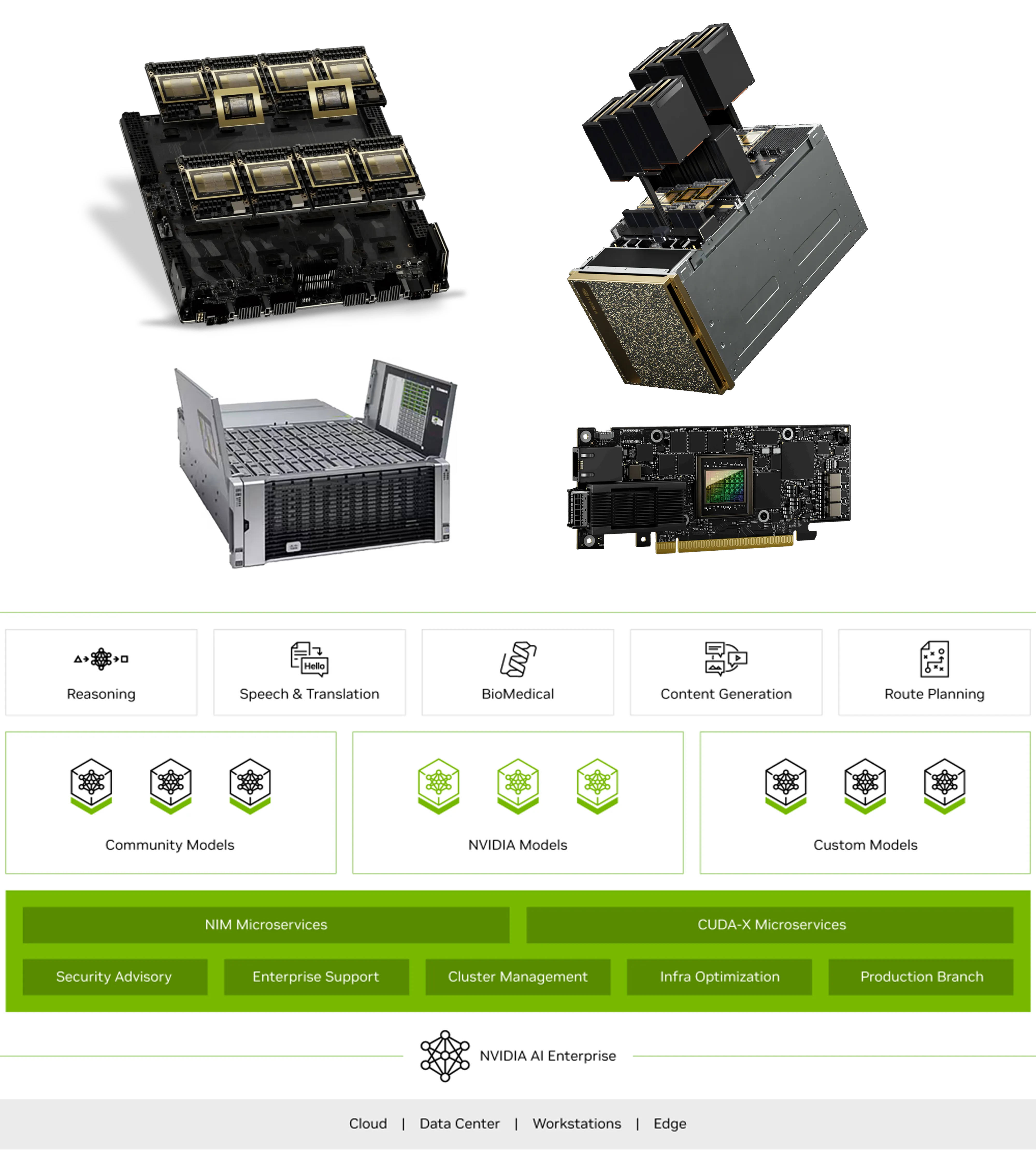 Advanced AI Products and Infrastructure Solutions