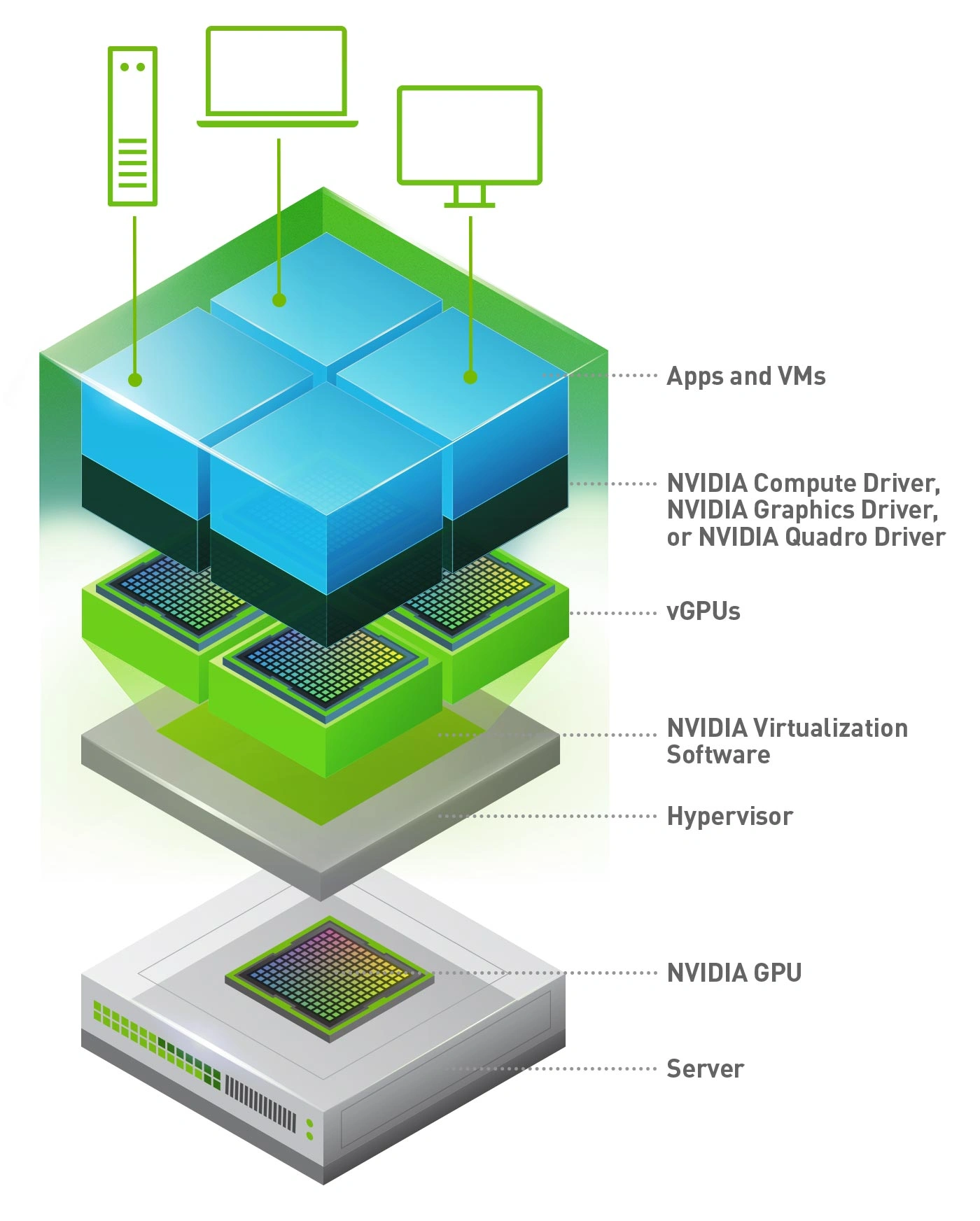 GPU Virtualization Infrastructure